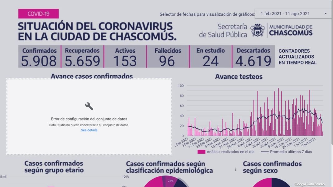 Sala de Situación de Chascomús